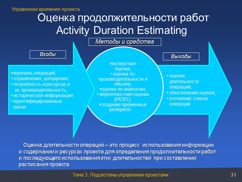 31  Оценка продолжительности работ  Activity Duration Estimating  оценка   